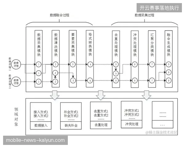 赛事信号监控平台通过标准化SRT协议对齐多源异构转播流